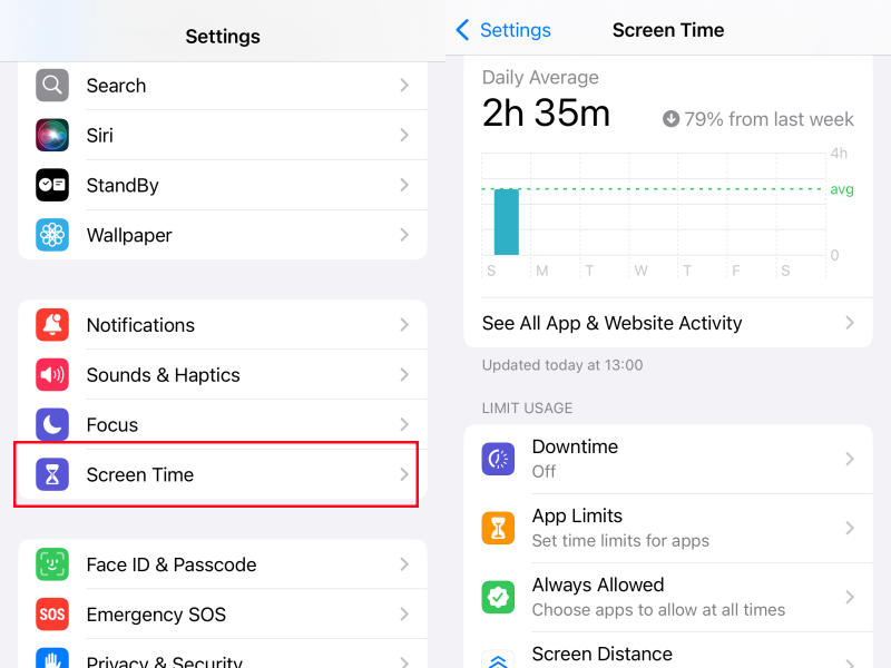 iPhone screen time