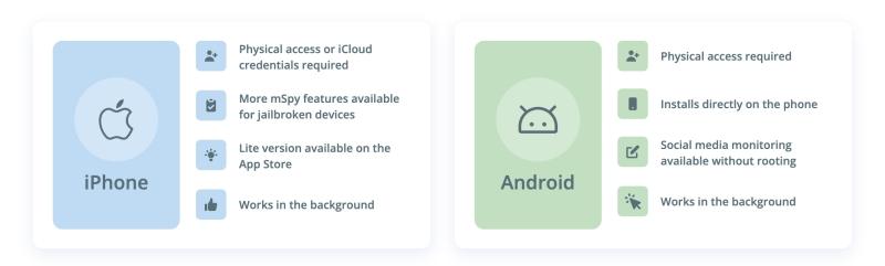 mSpy compatibility