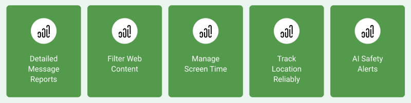 MMGuardian features