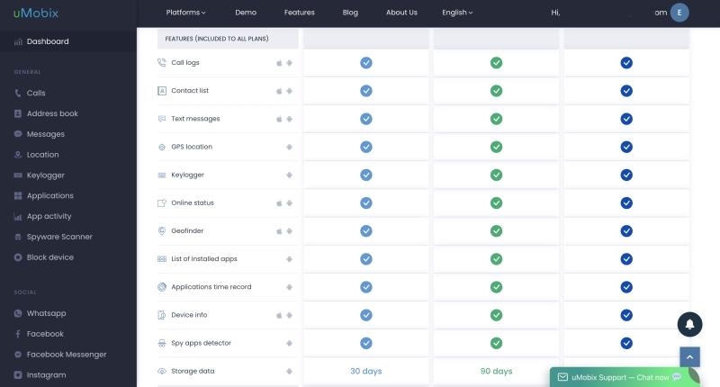 uMobix dashboard